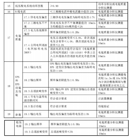 電能質(zhì)量分析儀在公路工程質(zhì)量檢驗(yàn)評定中的應(yīng)用